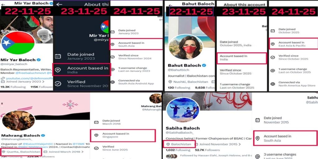 Foreign Fake Accounts in Balochistan