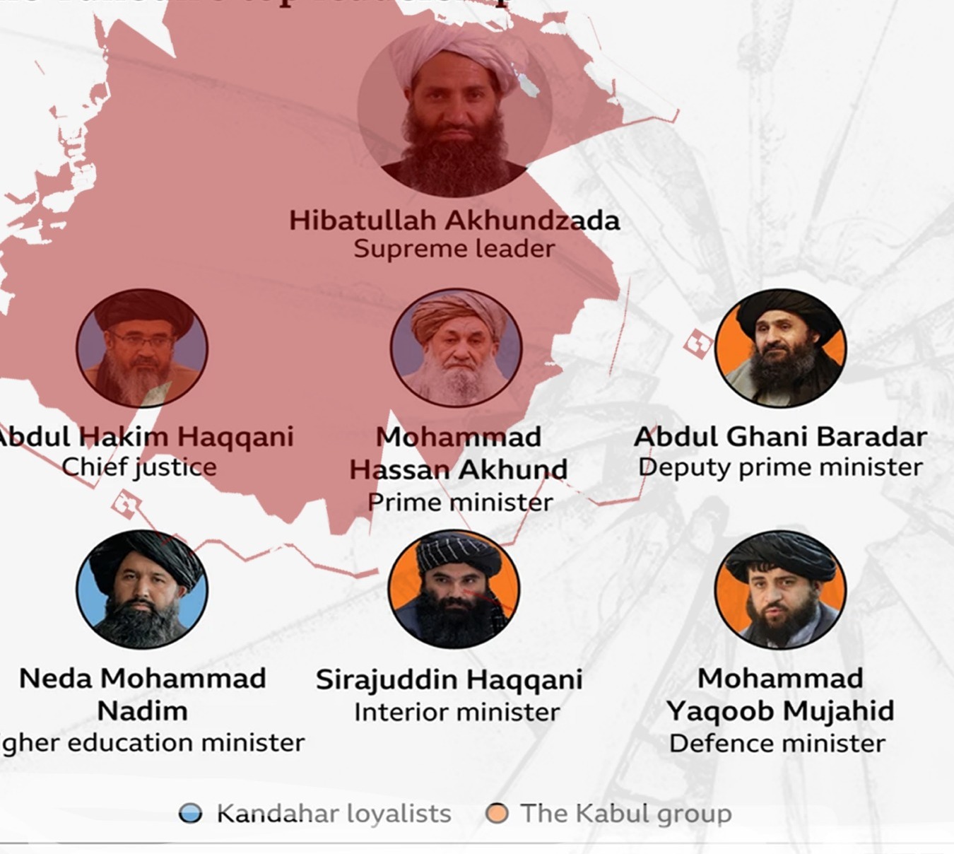 Kandahar and Kabul in Open Rift as Taliban Leader Warns of Regime Collapse