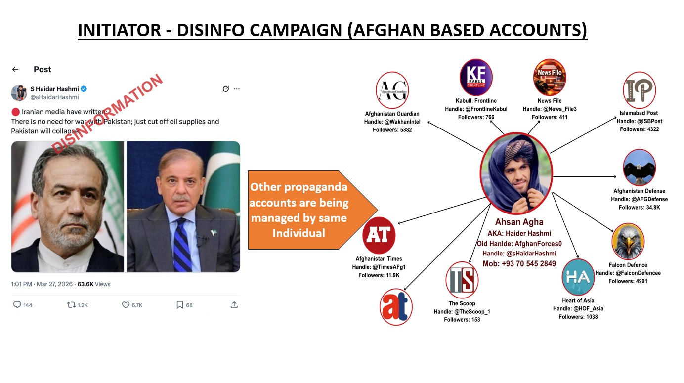 India-Afghanistan’s Secret Disinfo Campaign Targeting Pakistan Exposed